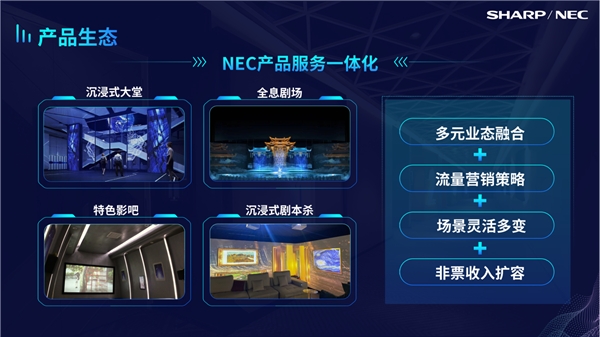NEC显示产品旗下丰富影像产品为影院带来多元业态融合